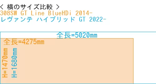 #308SW GT Line BlueHDi 2014- + レヴァンテ ハイブリッド GT 2022-